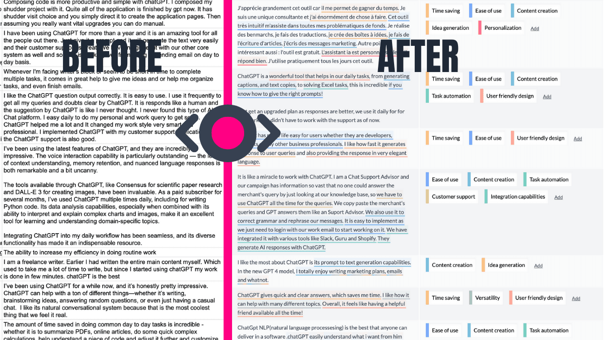 AI-Powered Thematic Coding
